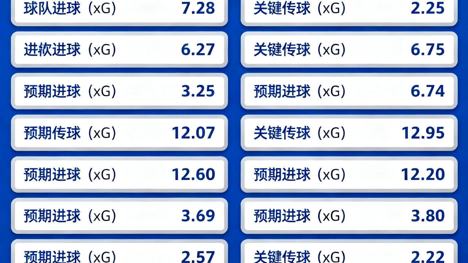 Opta球员数据榜界面，展示英超射手榜和助攻榜，以及每名球员的预期进球与关键传球数据卡片